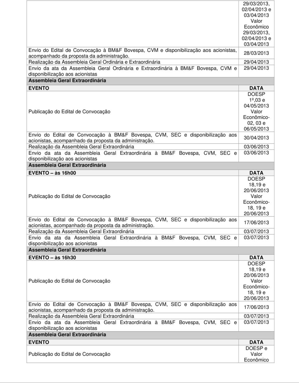 02, 03 e 06/05/2013 30/04/2013 Realização da 03/06/2013 Envio da ata da à BM&F Bovespa, CVM, SEC e 03/06/2013 às 16h00 DOESP 18,19 e 20/06/2013 Econômico- 18, 19 e 20/06/2013 17/06/2013 Realização da