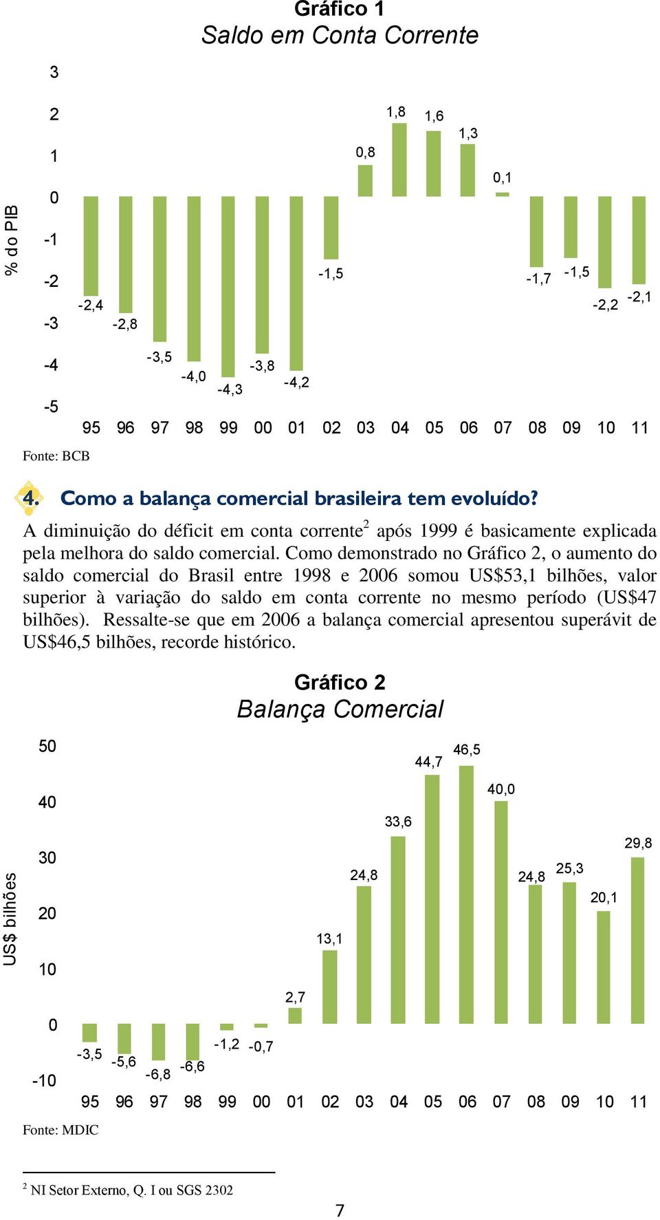 Como demonstrado no Gráfico 2, o aumento do saldo comercial do Brasil entre 1998 e 26 somou US$53,1 bilhões, valor superior à variação do saldo em conta corrente no mesmo período (US$47 bilhões).