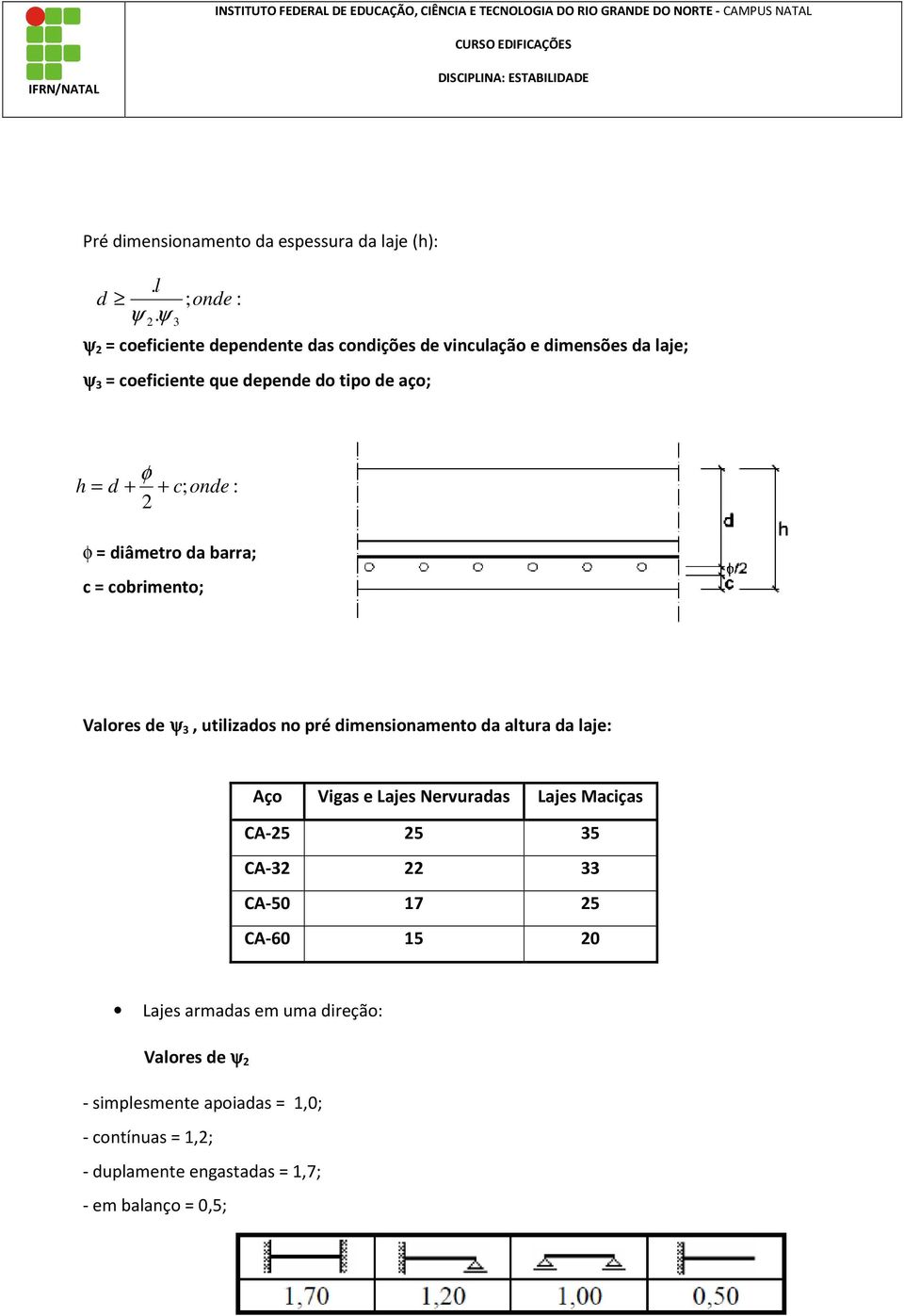 + c; onde : φ diâmetro da barra; c cobrimento; aores de ψ 3, utiizados no pré dimensionamento da atura da aje: Aço igas e