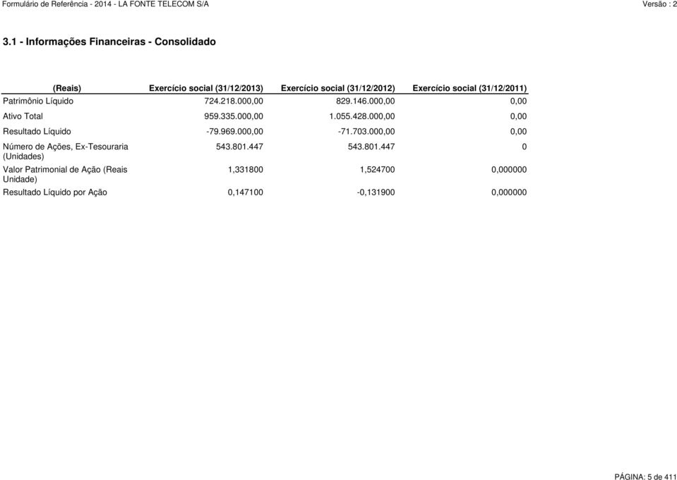 000,00 0,00 Resultado Líquido -79.969.000,00-71.703.