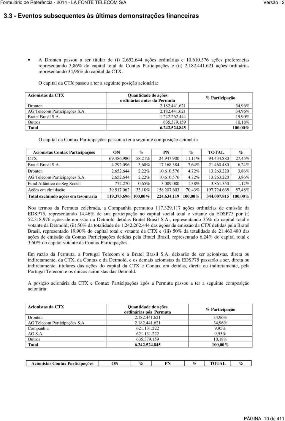 O capital da CTX passou a ter a seguinte posição acionária: Acionistas da CTX Quantidade de ações ordinárias antes da Permuta % Participação Dronten 2.182.441.621 34,96% AG Telecom Participações S.A. 2.182.441.621 34,96% Bratel Brasil S.