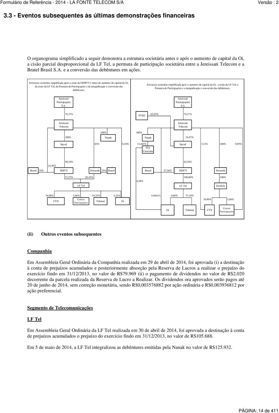 Estrutura societária simplificada após a cisão da EDSP75 e antes do aumento de capital da Oi, da cisão da LF Tel, da Permuta de Participações e da integralização e conversão das debêntures.