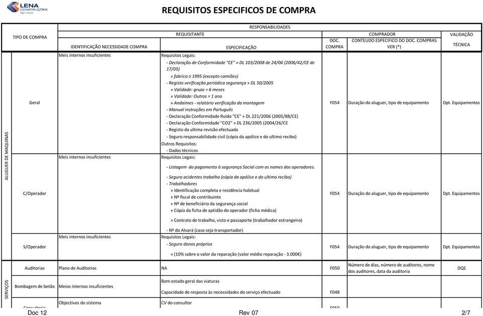 montagem - Manual instruções em Português - Declaração Conformidade Ruído "CE"» DL 221/2006 (2005/88/CE) - Declaração Conformidade "CO2"» DL 236/2005 (2004/26/CE - Registo da ultima revisão efectuada