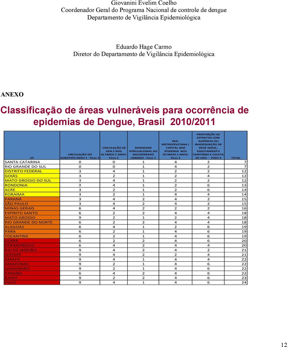 POPULACIONAL DO AGLOMERADO URBANO - Peso 1 REG.