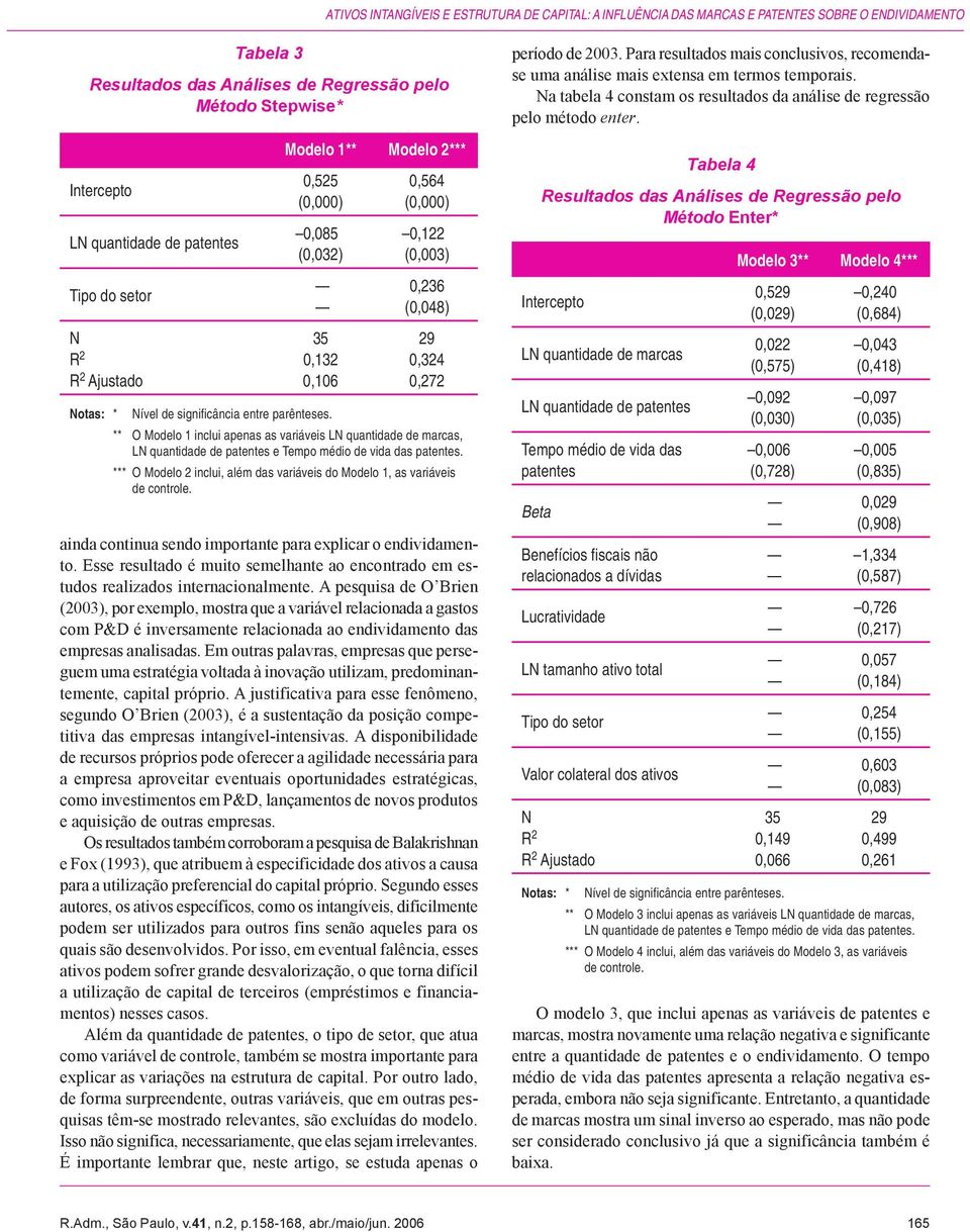 entre parênteses. ** O Modelo 1 inclui apenas as variáveis LN quantidade de marcas, LN quantidade de patentes e Tempo médio de vida das patentes.