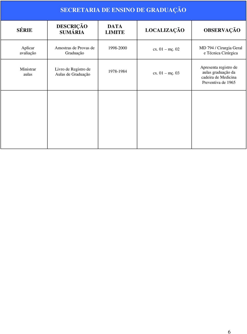 02 MD 794 / Cirurgia Geral e Técnica Cirúrgica Ministrar aulas Livro de Registro de Aulas de