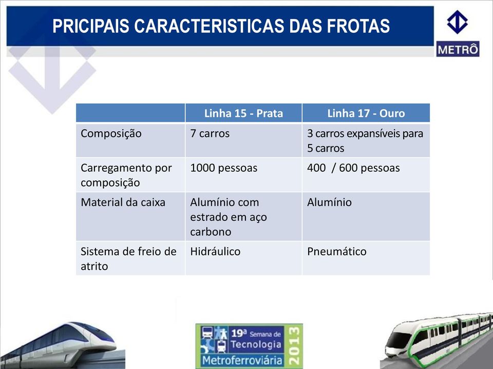 composição Material da caixa Sistema de freio de atrito 1000 pessoas 400