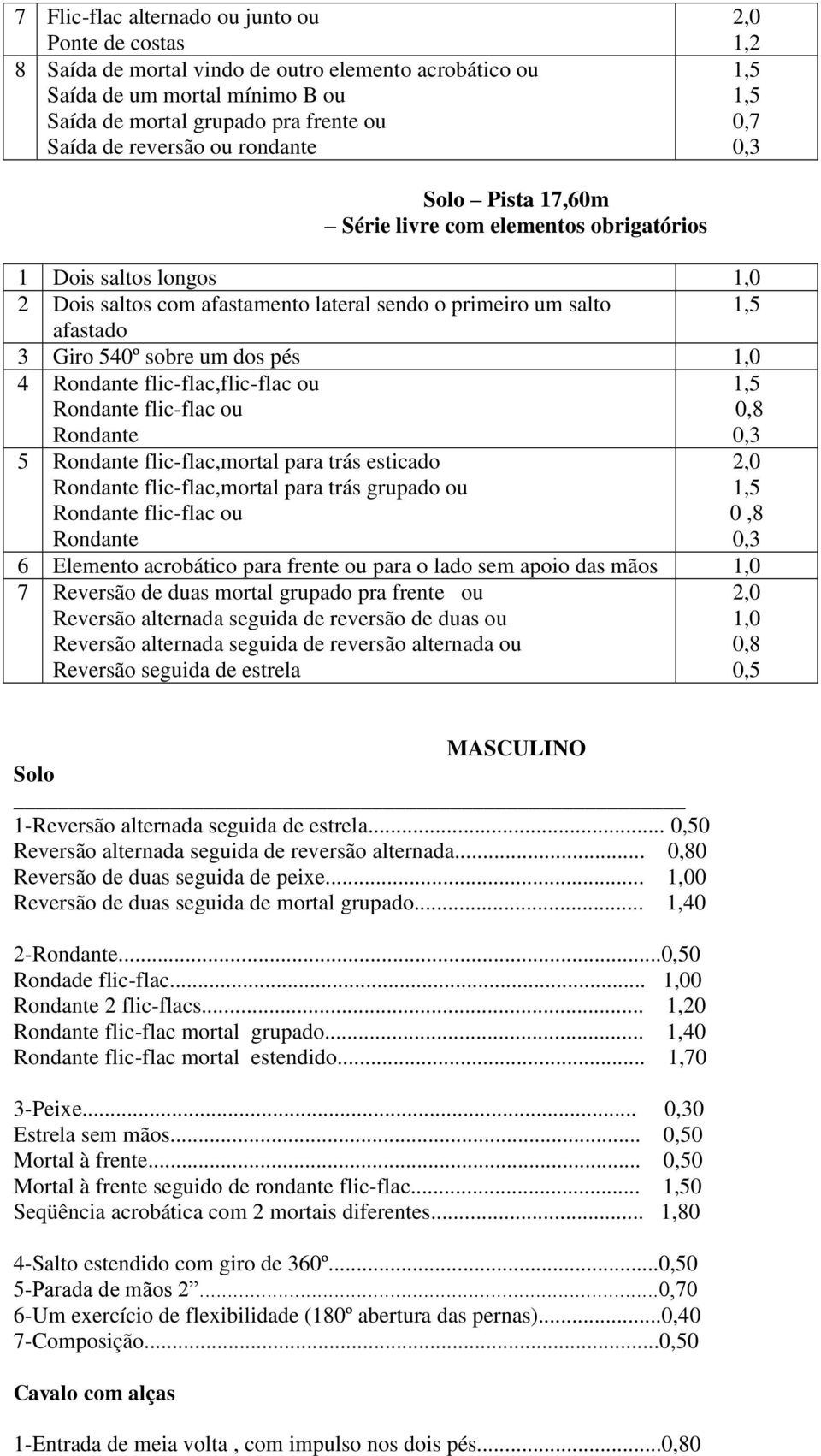 flic-flac,flic-flac ou flic-flac ou 5 flic-flac,mortal para trás esticado flic-flac,mortal para trás grupado ou flic-flac ou 0,8 6 Elemento acrobático para frente ou para o lado sem apoio das mãos 7