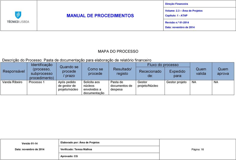 procedimento) Vanda Ribeiro Processo 1 Após pedido de gestor de projeto/núcleo Solicita aos núcleos envolvidos a documentação Pasta de