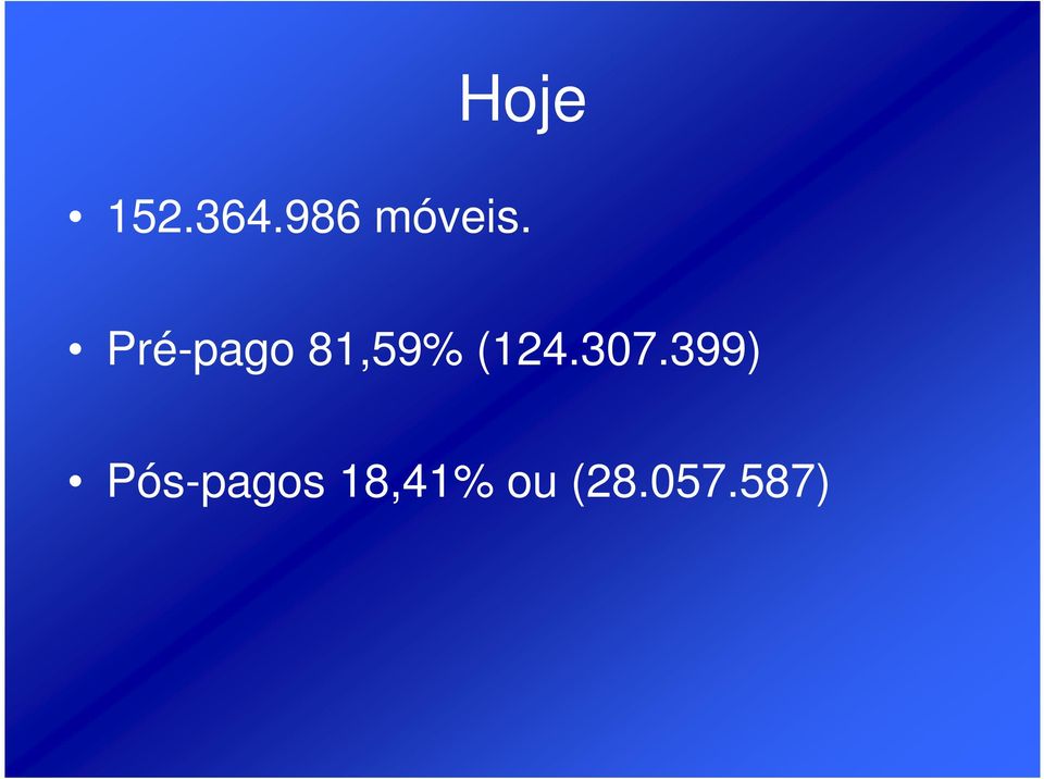 Pré-pago 81,59% (124.