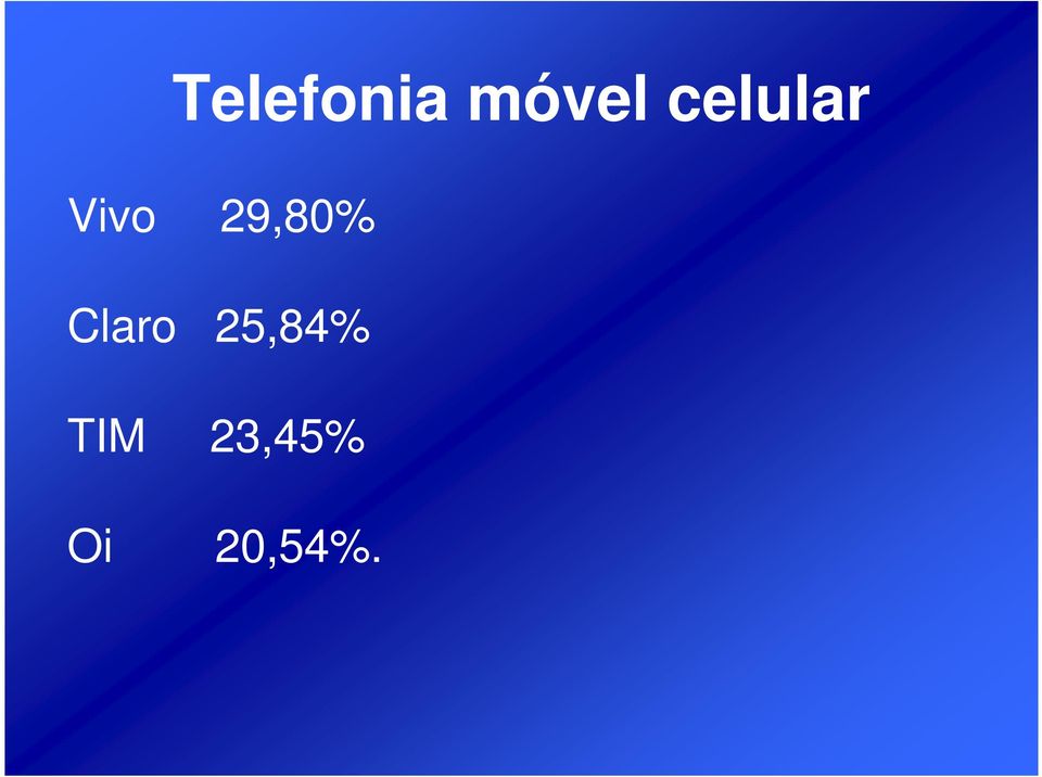 29,80% Claro