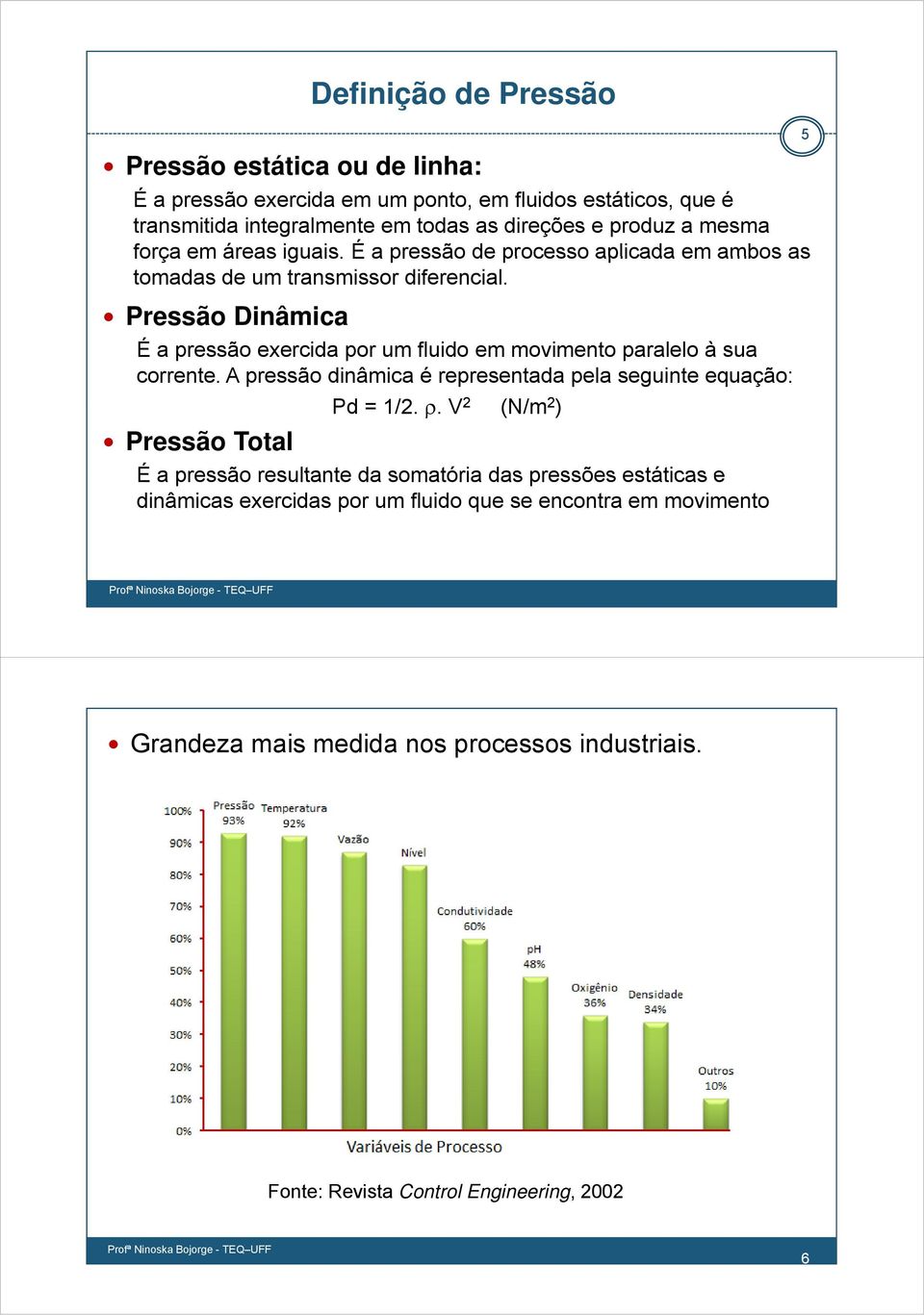 Pressão Dinâmica É a pressão exercida por um fluido em movimento paralelo à sua corrente. A pressão dinâmica é representada pela seguinte equação: Pd = 1/2. ρ.