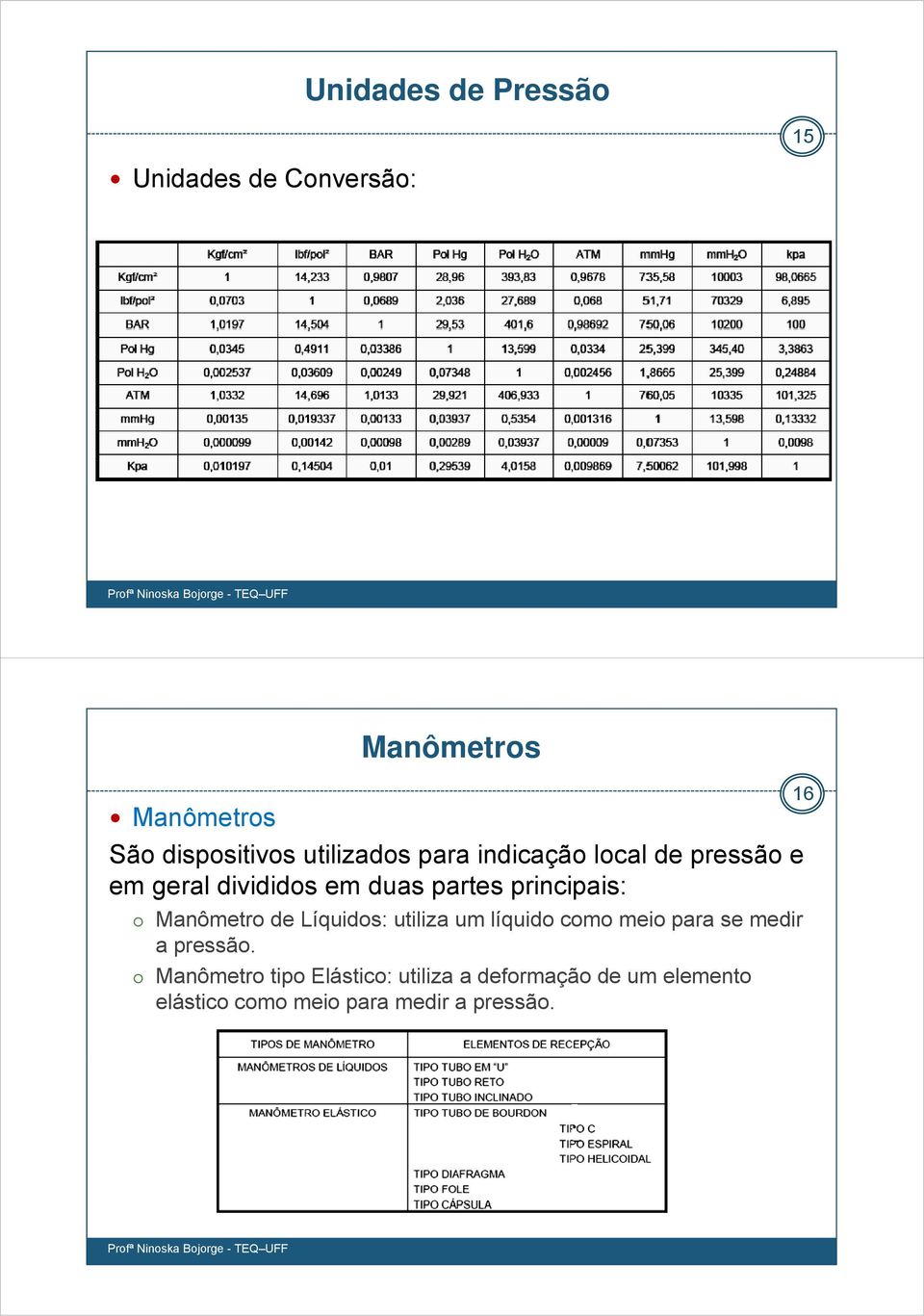 principais: Manômetro de Líquidos: utiliza um líquido como meio para se medir a pressão.