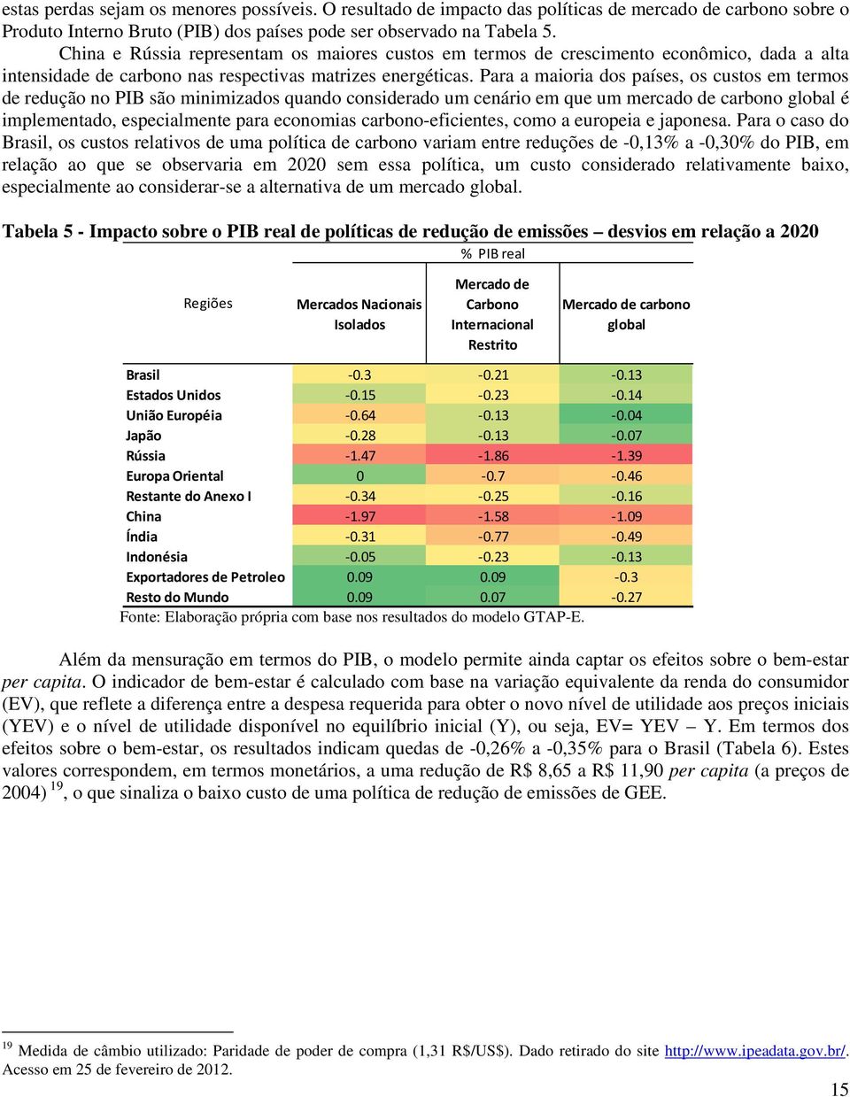 Paa a maioia dos países, os custos em temos de edução no PIB são minimizados quando consideado um cenáio em que um mecado de cabono global é implementado, especialmente paa economias