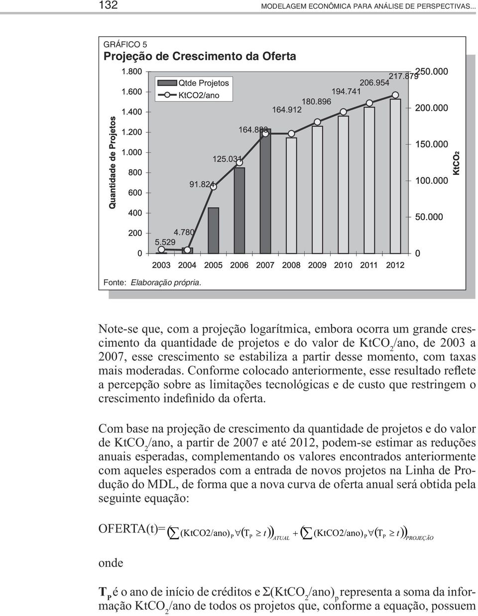 momento, com taxas mais moderadas. Conforme colocado anteriormente, esse resultado reflete a percepção sobre as limitações tecnológicas e de custo que restringem o crescimento indefinido da oferta.