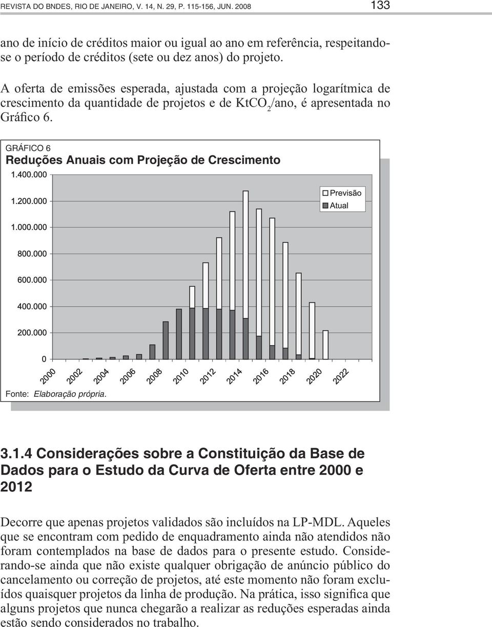 A oferta de emissões esperada, ajustada com a projeção logarítmica de crescimento da quantidade de projetos e de KtCO 2 /ano, é apresentada no Gráfico 6.