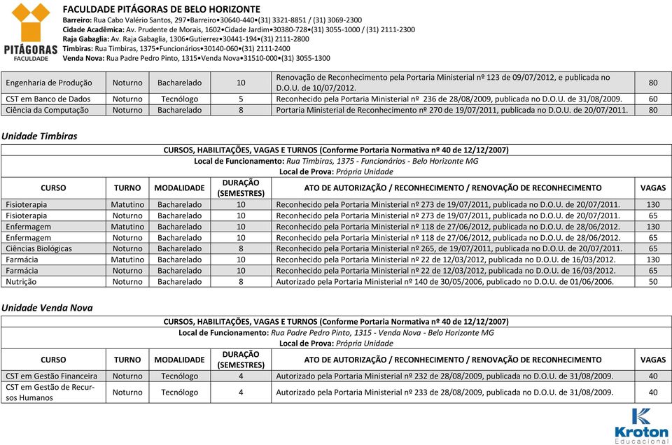 60 Ciência da Computação Noturno Bacharelado 8 Portaria Ministerial de Reconhecimento nº 270 de 19/07/2011, publicada no D.O.U. de 20/07/2011.