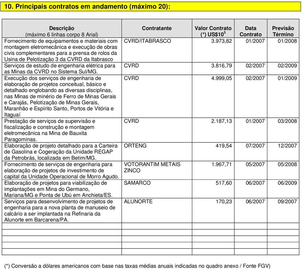 Execução dos serviços de engenharia de elaboração de projetos conceitual, básico e detalhado englobando as diversas disciplinas, nas Minas de minério de Ferro de Minas Gerais e Carajás, Pelotização