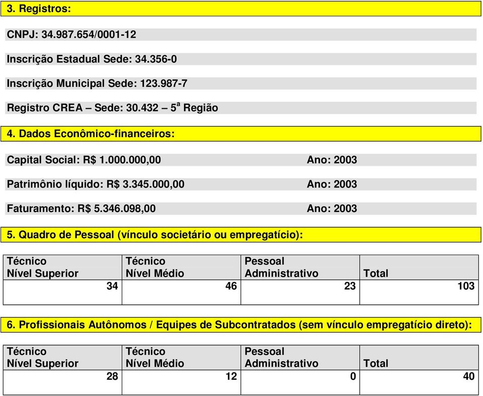 000,00 Ano: 2003 Faturamento: R$ 5.346.098,00 Ano: 2003 5.