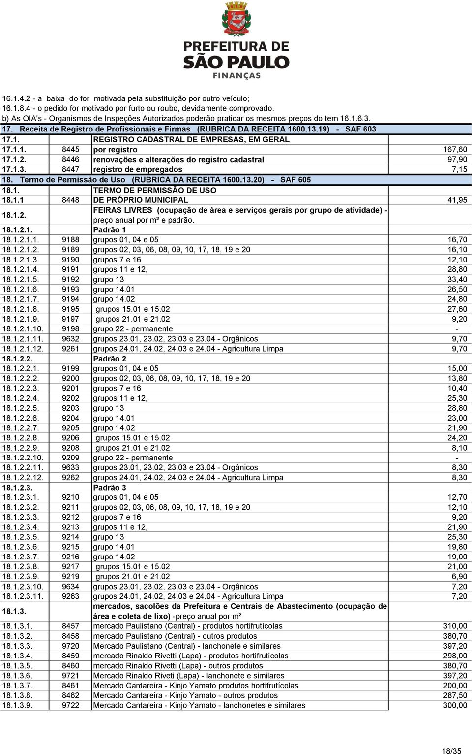 1.1. 8445 por registro 167,60 17.1.2. 8446 renovações e alterações do registro cadastral 97,90 17.1.3. 8447 registro de empregados 7,15 18. Termo de Permissão de Uso (RUBRICA DA RECEITA 1600.13.