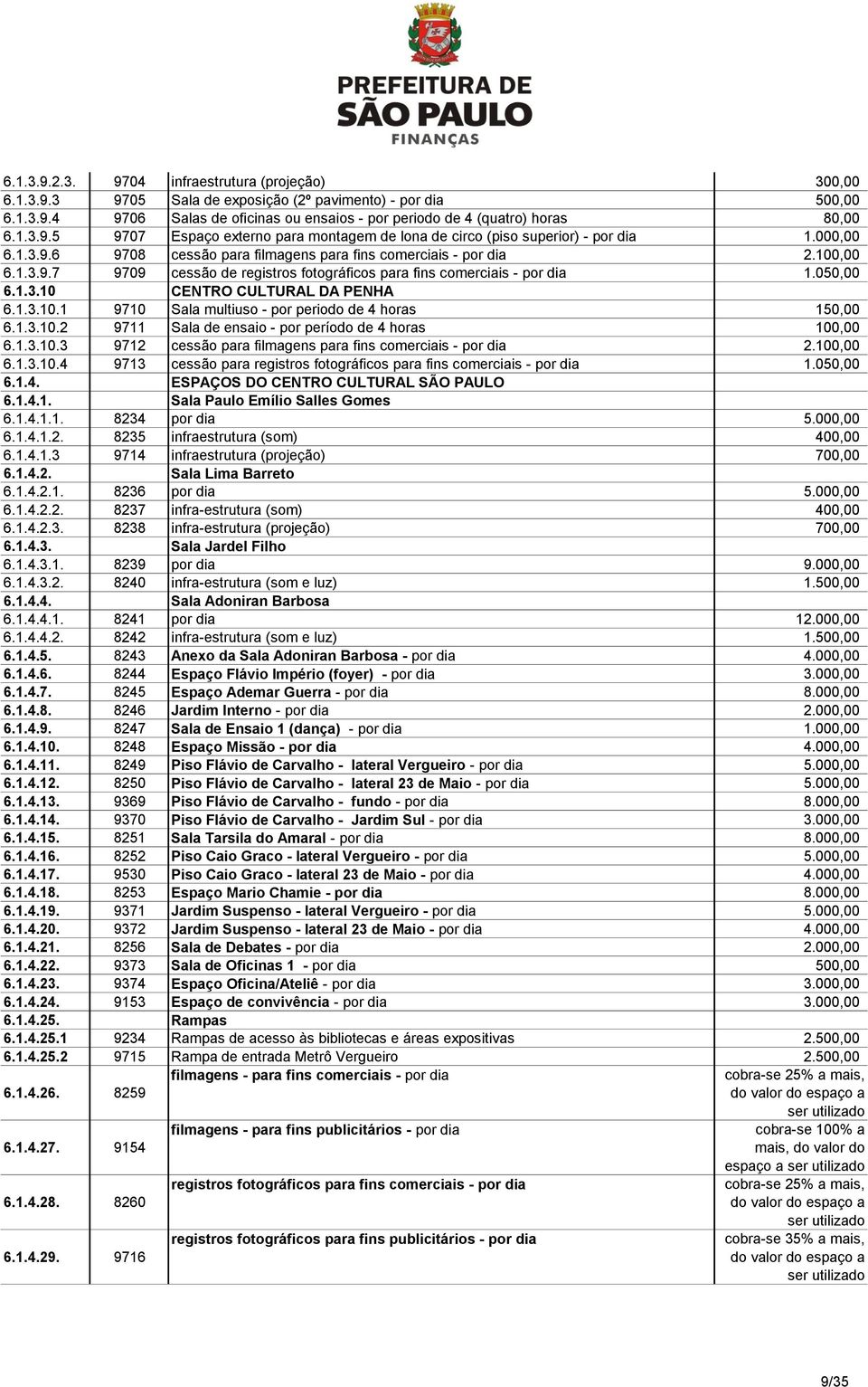 050,00 6.1.3.10 CENTRO CULTURAL DA PENHA 6.1.3.10.1 9710 Sala multiuso - por periodo de 4 horas 150,00 6.1.3.10.2 9711 Sala de ensaio - por período de 4 horas 100,00 6.1.3.10.3 9712 cessão para filmagens para fins comerciais - por dia 2.