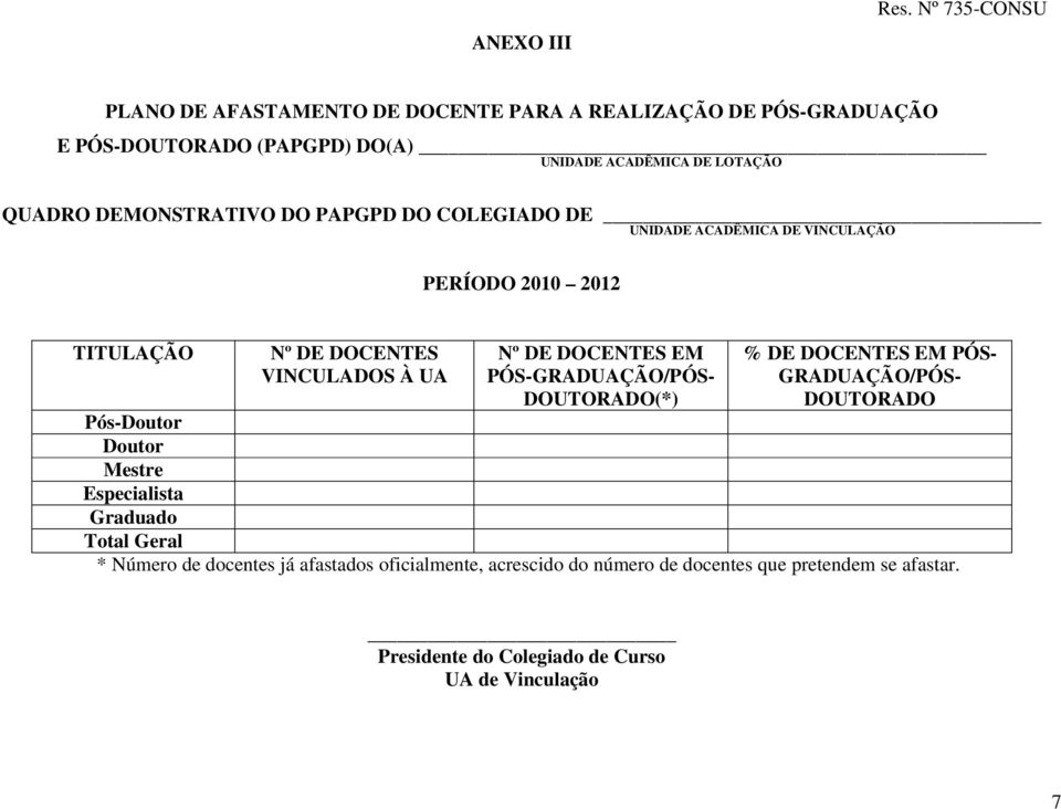 DEMONSTRATIVO DO PAPGPD DO COLEGIADO DE UNIDADE ACADÊMICA DE VINCULAÇÃO PERÍODO 2010 2012 TITULAÇÃO Nº DE DOCENTES VINCULADOS À UA Nº DE DOCENTES EM