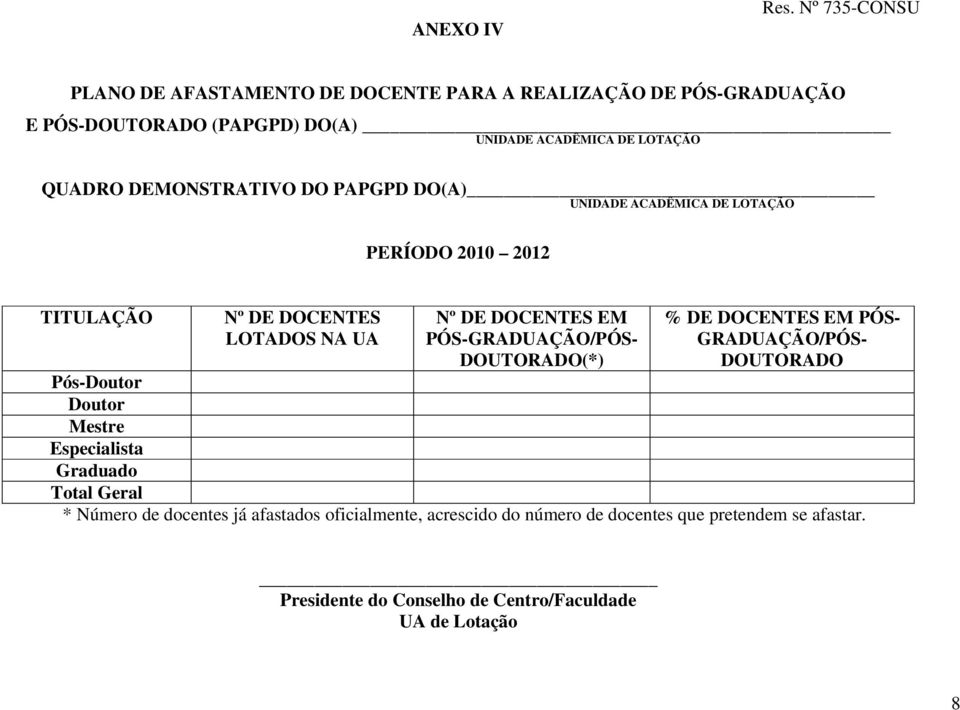 DEMONSTRATIVO DO PAPGPD DO(A) UNIDADE ACADÊMICA DE LOTAÇÃO PERÍODO 2010 2012 TITULAÇÃO Nº DE DOCENTES LOTADOS NA UA Nº DE DOCENTES EM