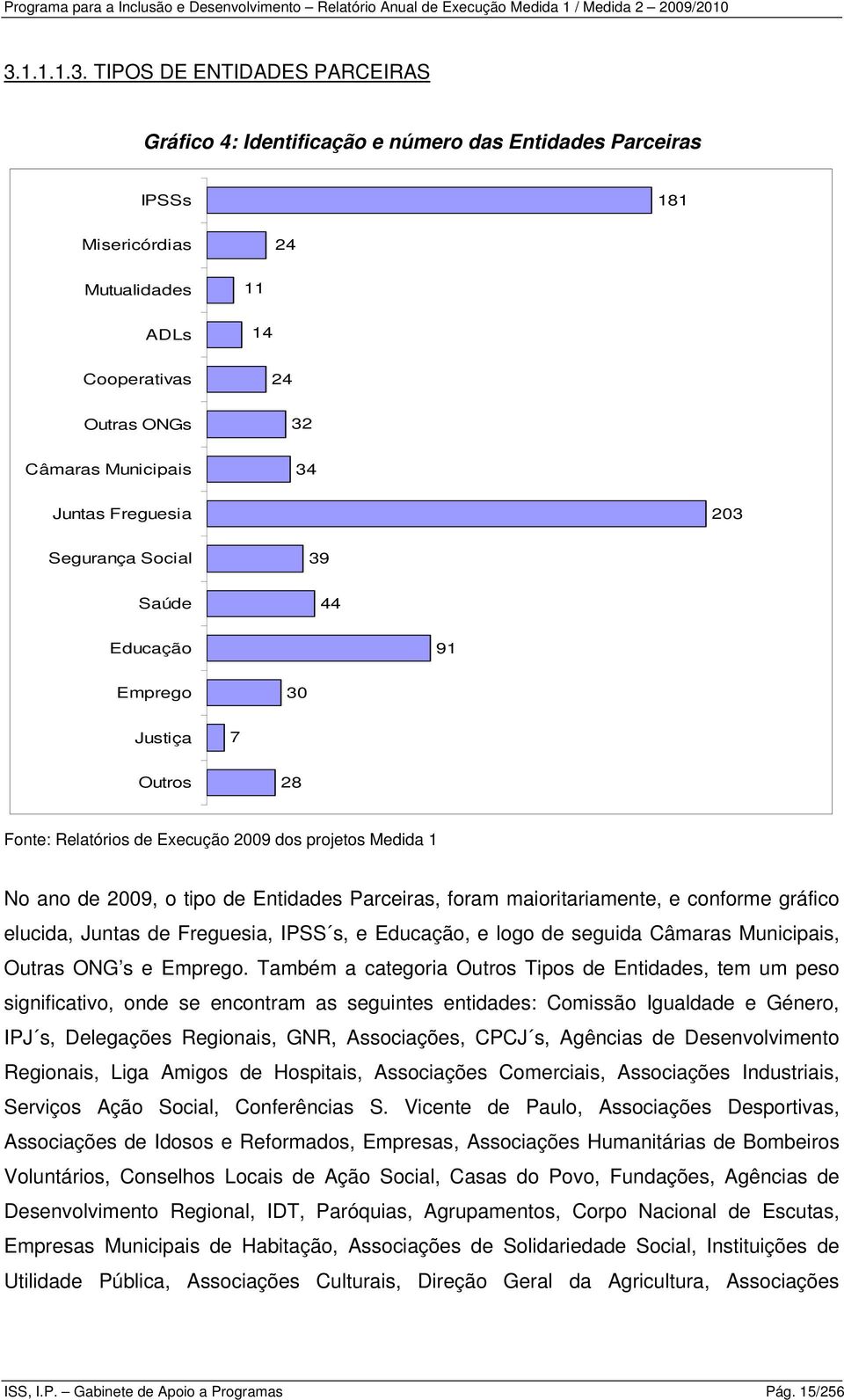 0 Segurança Social 9 Saúde 44 Educação 9 Emprego 0 Justiça 7 Outros 8 Fonte: Relatórios de Execução 009 dos projetos Medida No ano de 009, o tipo de Entidades Parceiras, foram maioritariamente, e