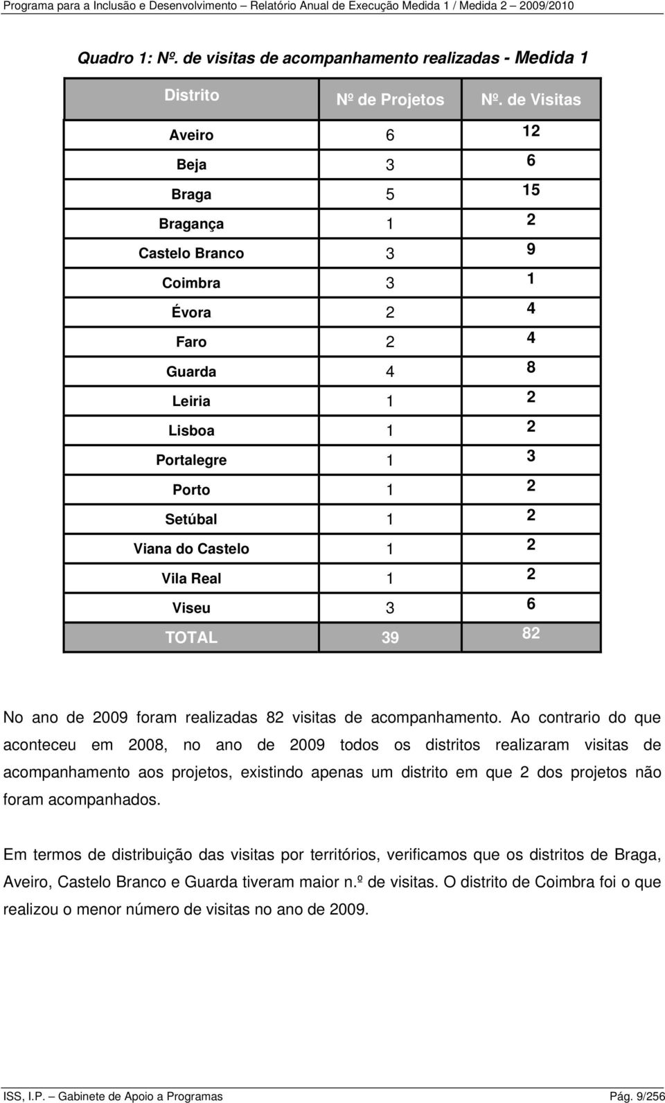 foram realizadas 8 visitas de acompanhamento.