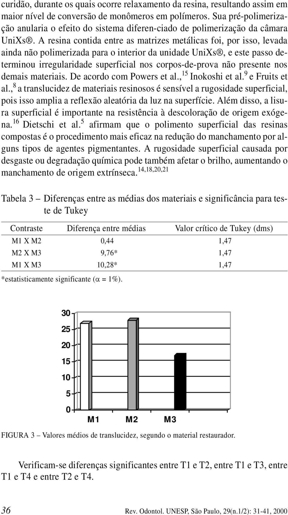 A resina contida entre as matrizes metálicas foi, por isso, levada ainda não polimerizada para o interior da unidade UniXs, e este passo determinou irregularidade superficial nos corpos-de-prova não