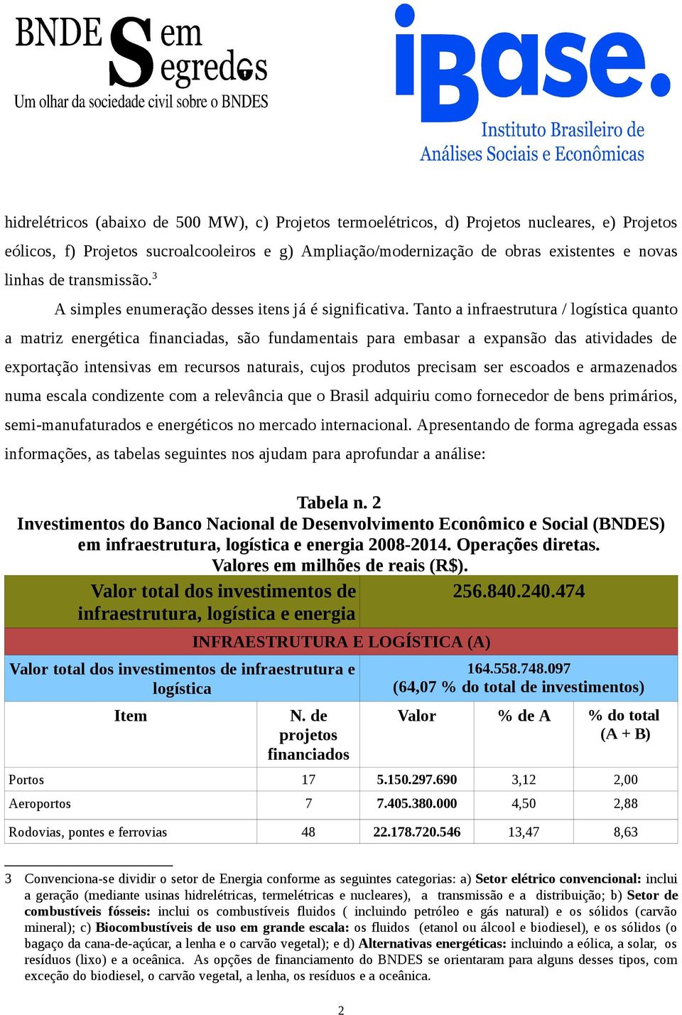 Tanto a infraestrutura / logística quanto a matriz energética financiadas, são fundamentais para embasar a expansão das atividades de exportação intensivas em recursos naturais, cujos produtos