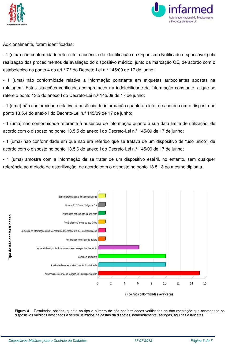 º 145/09 de 17 de junho; - 1 (uma) não conformidade relativa a informação constante em etiquetas autocolantes apostas na rotulagem.