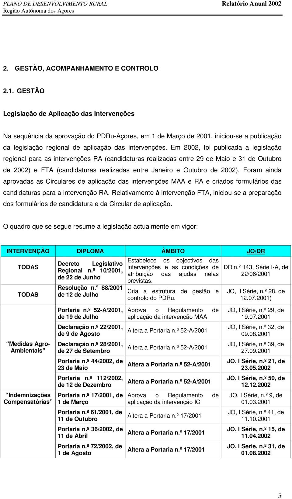 Em 2002, foi publicada a legislação regional para as intervenções RA (candidaturas realizadas entre 29 de Maio e 31 de Outubro de 2002) e FTA (candidaturas realizadas entre Janeiro e Outubro de 2002).