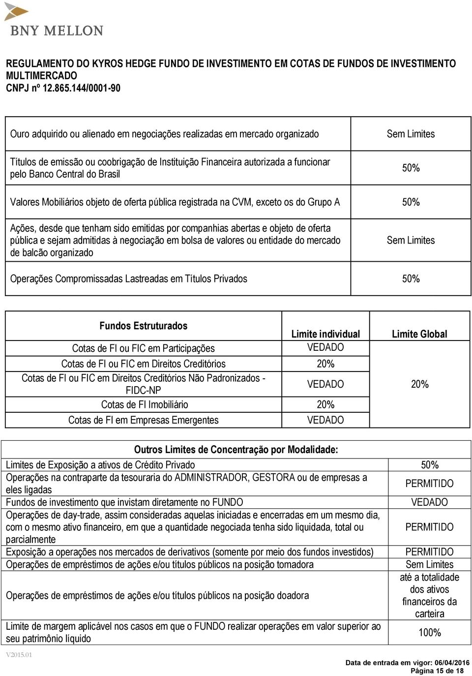 em bolsa de valores ou entidade do mercado de balcão organizado Operações Compromissadas Lastreadas em Títulos Privados 50% Fundos Estruturados Limite individual Cotas de FI ou FIC em Participações