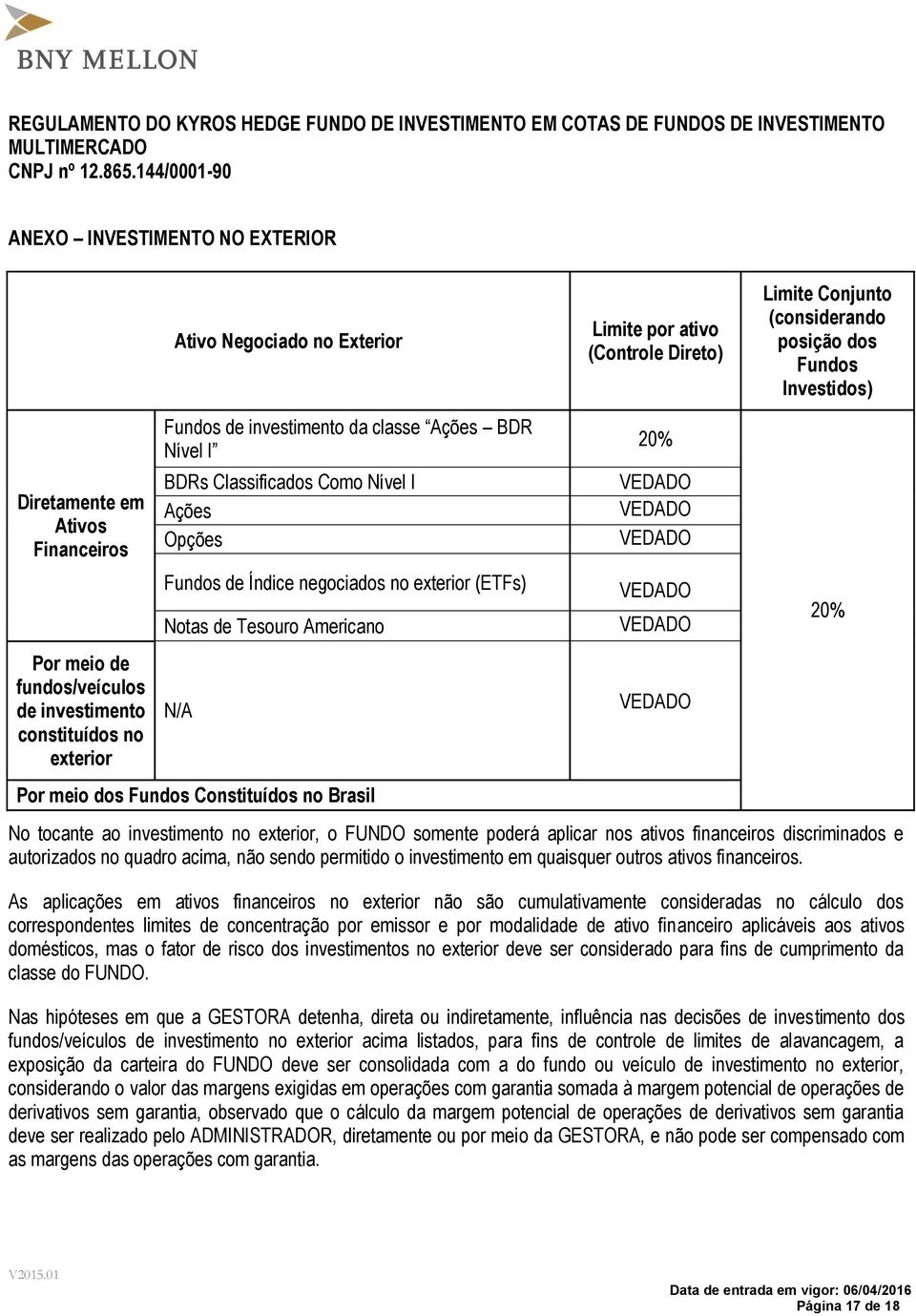 (ETFs) Notas de Tesouro Americano N/A Por meio dos Fundos Constituídos no Brasil 20% No tocante ao investimento no exterior, o FUNDO somente poderá aplicar nos ativos financeiros discriminados e