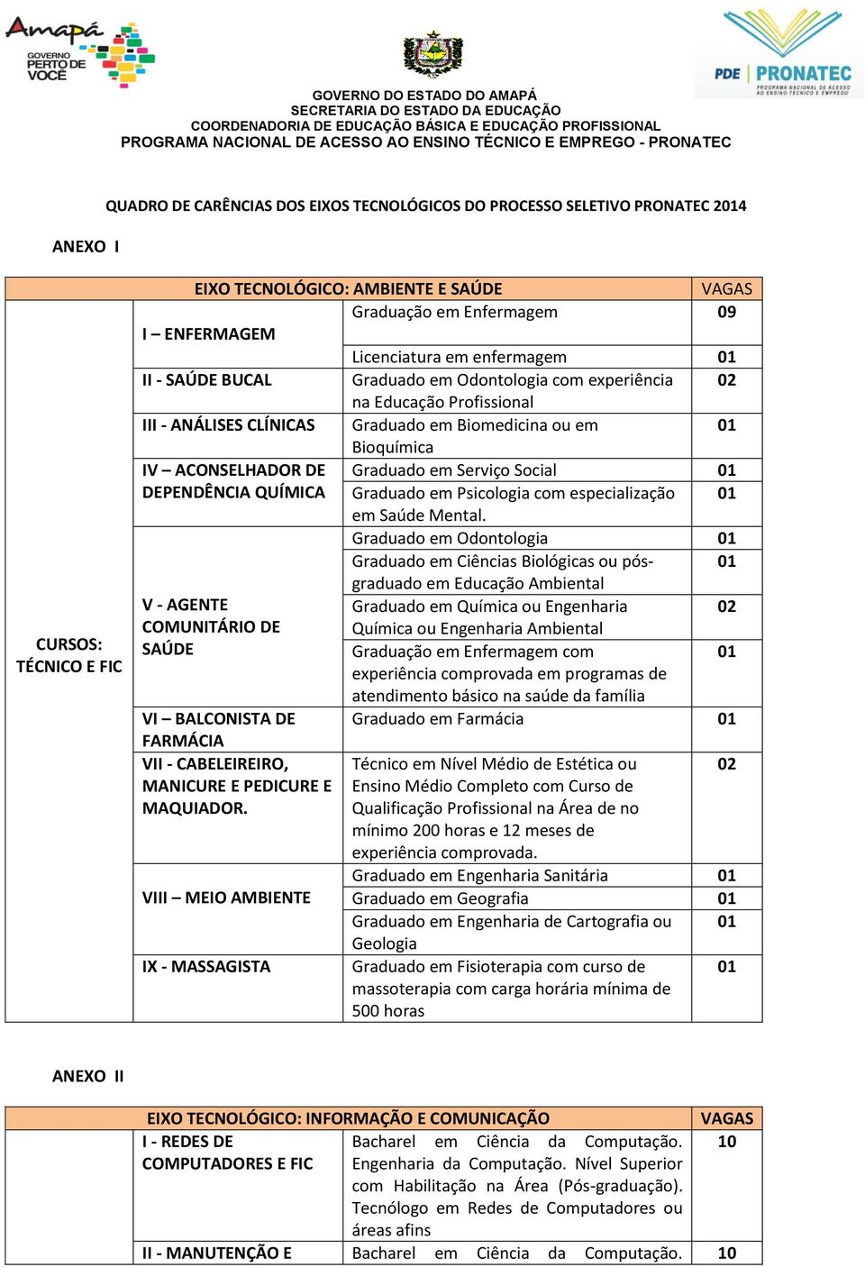 QUÍMICA Graduado em Psicologia com especialização em Saúde Mental.