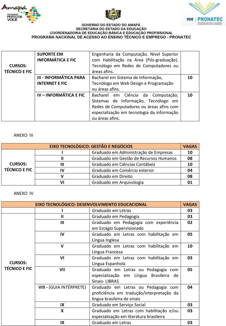 IV INFORMÁTICA E FIC Bacharel em Ciência da Computação; Sistemas de Informação, Tecnólogo em Redes de Computadores ou áreas afins com especialização em tecnologia da informação ou áreas afins.