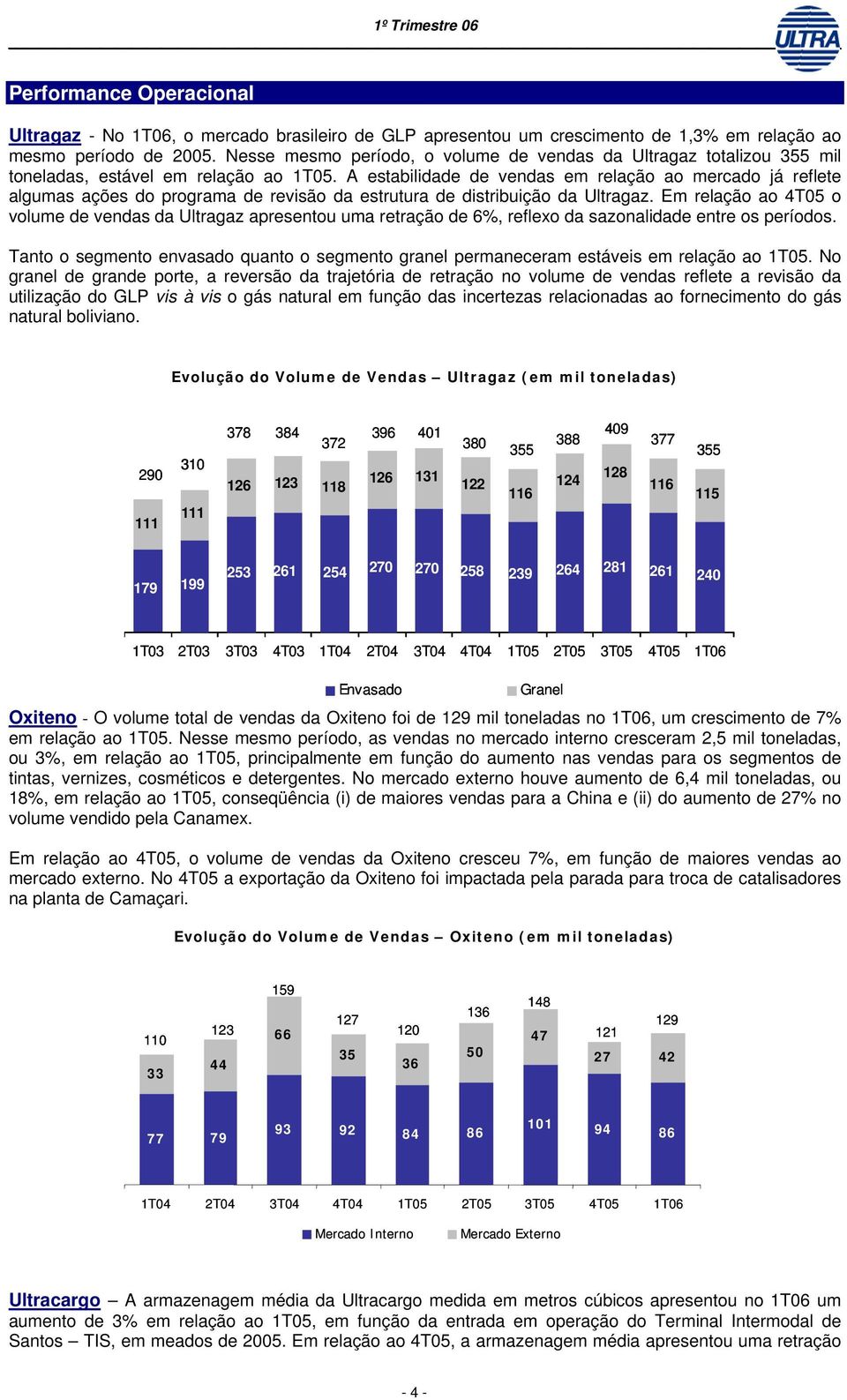 A estabilidade de vendas em relação ao mercado já reflete algumas ações do programa de revisão da estrutura de distribuição da Ultragaz.