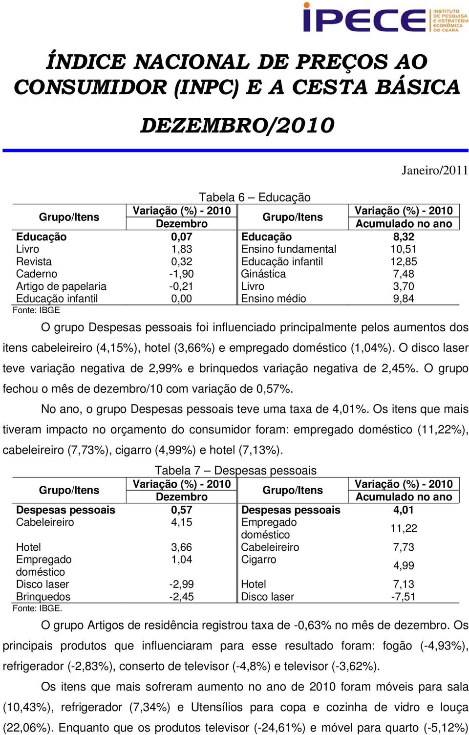 O disco laser teve variação negativa de 2,99% e brinquedos variação negativa de 2,45%. O grupo fechou o mês de dezembro/10 com variação de 0,57%.