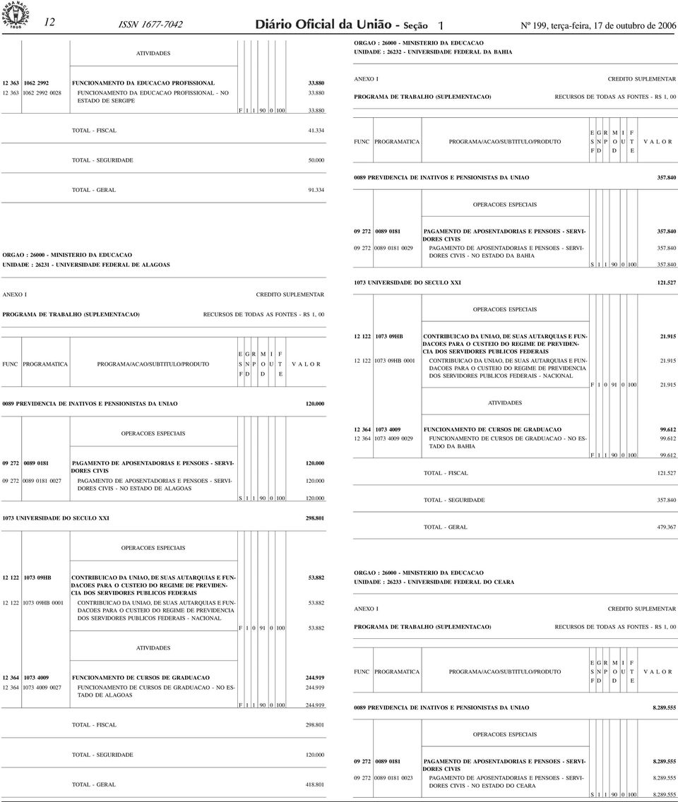 000 0089 PREVIDENCIA DE INATIVOS E PENSIONISTAS DA UNIAO 357.840 TOTAL - GERAL 91.