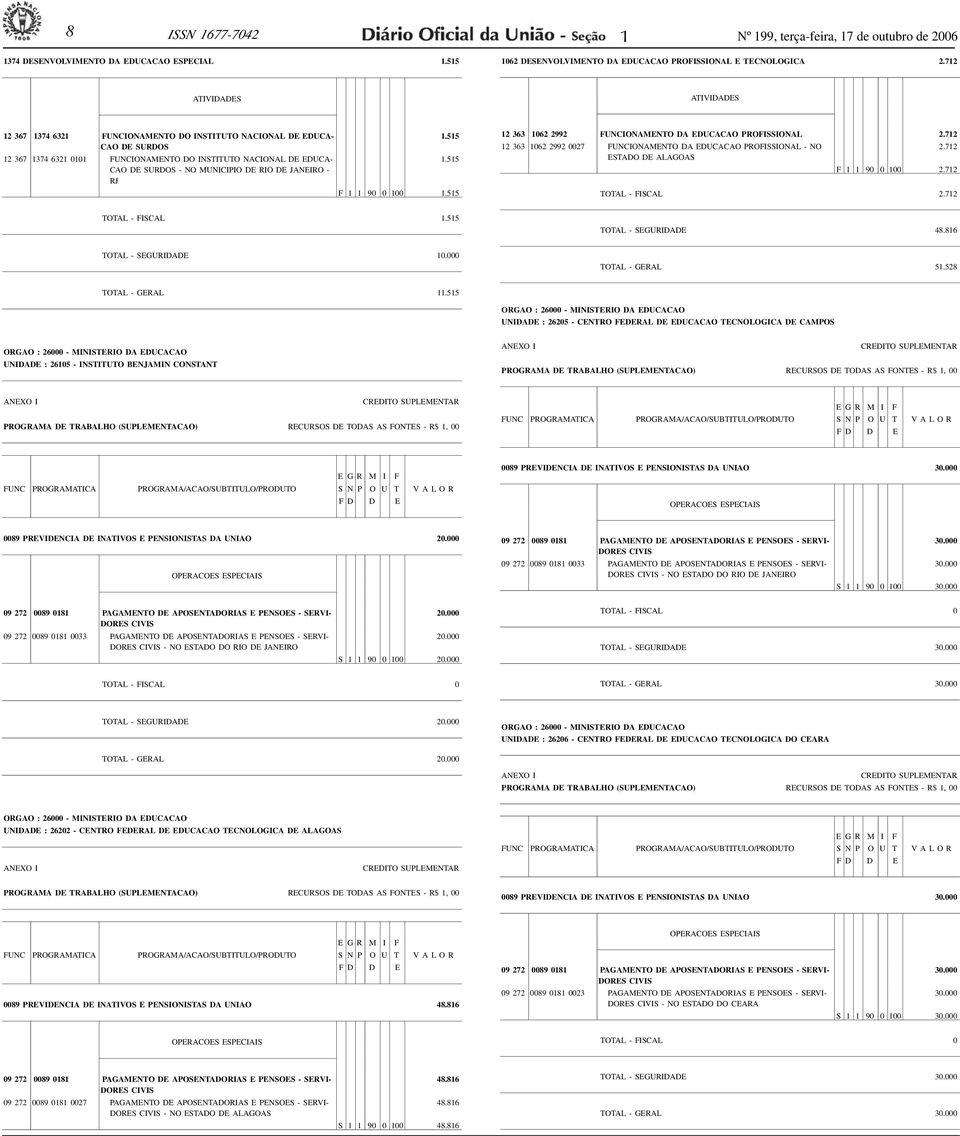 RJ 1.515 1.515 F 1 1 90 0 100 1.515 12 363 1062 2992 FUNCIONAMENTO DA EDUCACAO PROFISSIONAL 2.712 12 363 1062 2992 0027 FUNCIONAMENTO DA EDUCACAO PROFISSIONAL - NO ESTADO DE ALAGOAS 2.
