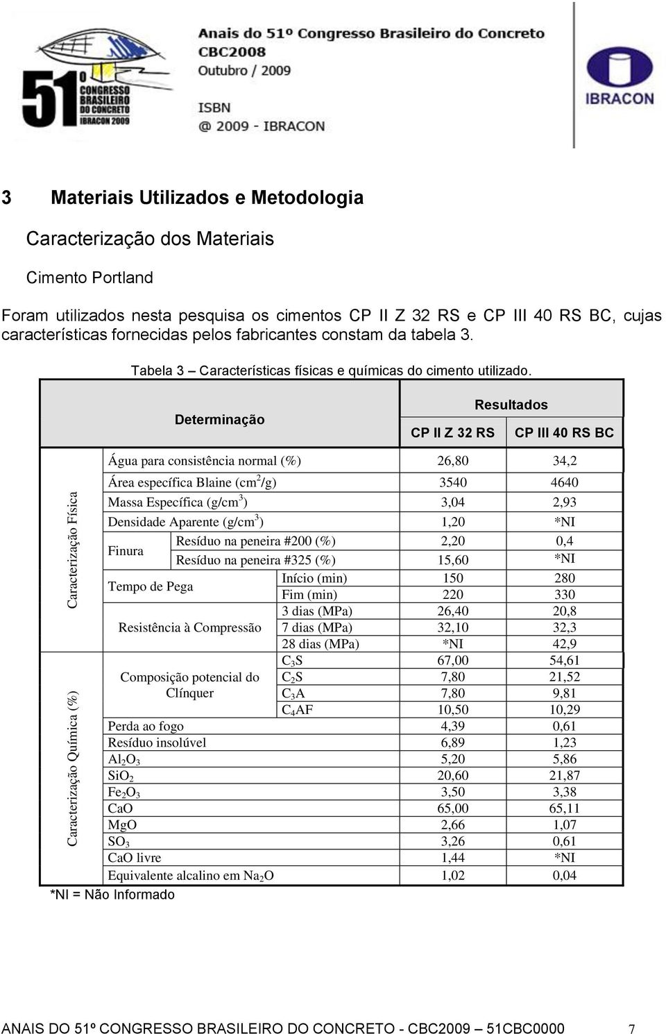 fabricantes constam da tabela 3. Tabela 3 Características físicas e químicas do cimento utilizado.