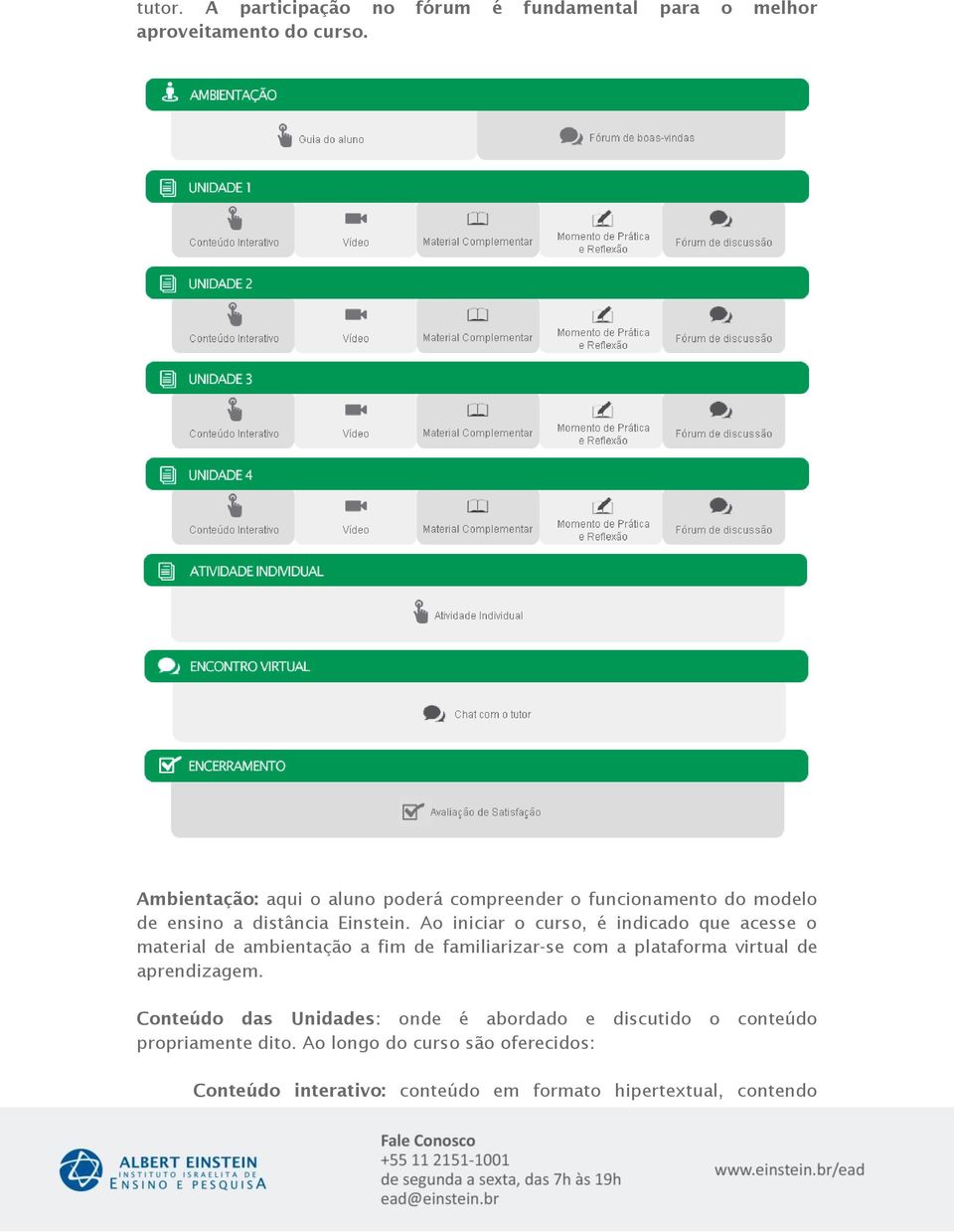 Ao iniciar o curso, é indicado que acesse o material de ambientação a fim de familiarizar-se com a plataforma virtual de