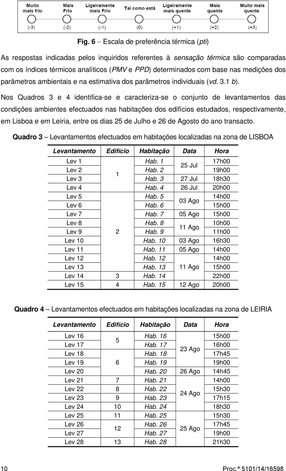 Nos Quadros 3 e 4 identifica-se e caracteriza-se o conjunto de levantamentos das condições ambientes efectuados nas habitações dos edifícios estudados, respectivamente, em Lisboa e em Leiria, entre