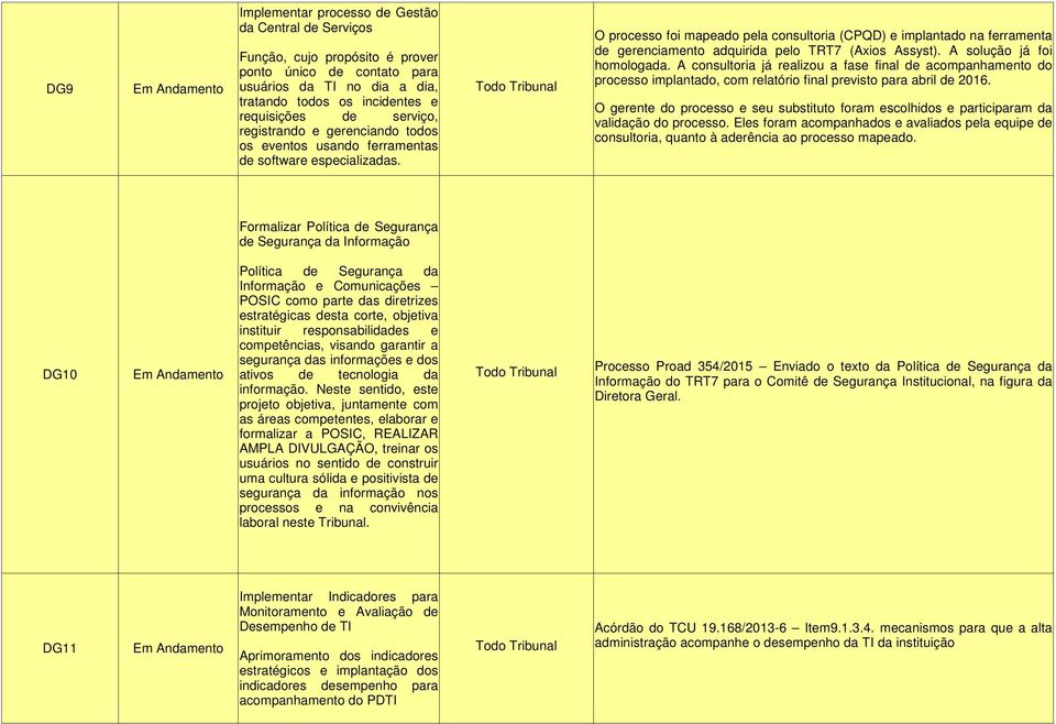 Formalizar Política de Segurança de Segurança da Informação Política de Segurança da Informação e Comunicações POSIC como parte das diretrizes estratégicas desta corte, objetiva instituir