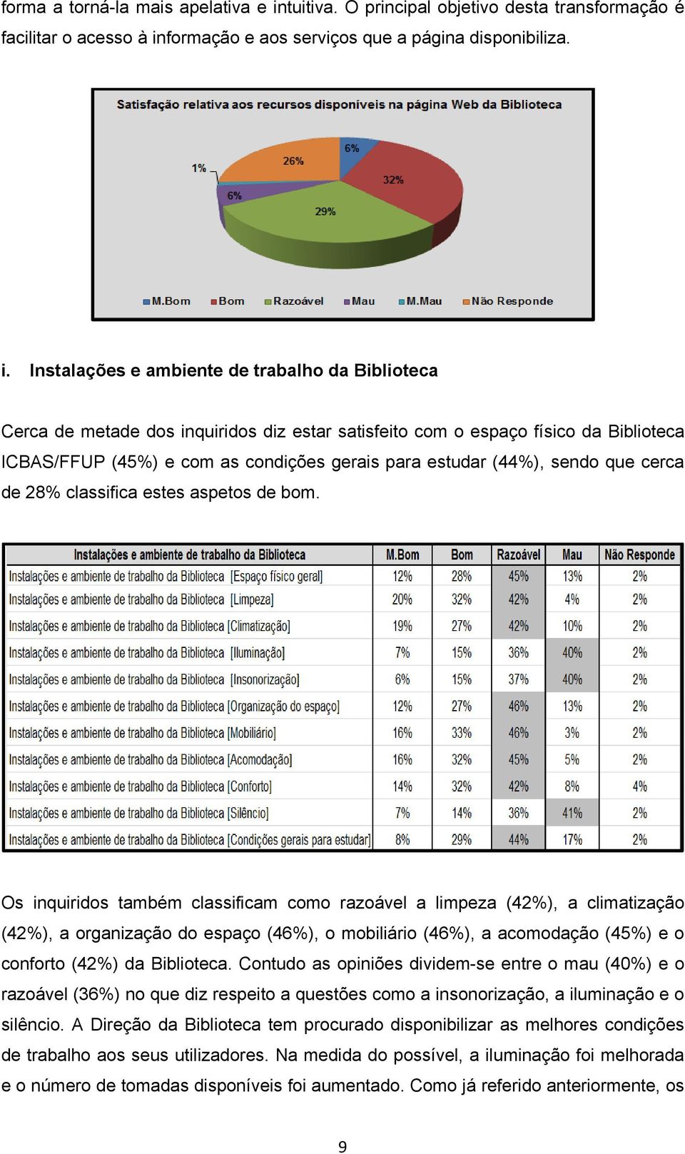 formação e aos serviços que a página disponibiliza. i.