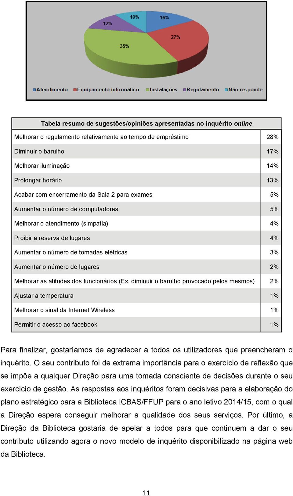 3% Aumentar o número de lugares 2% Melhorar as atitudes dos funcionários (Ex.