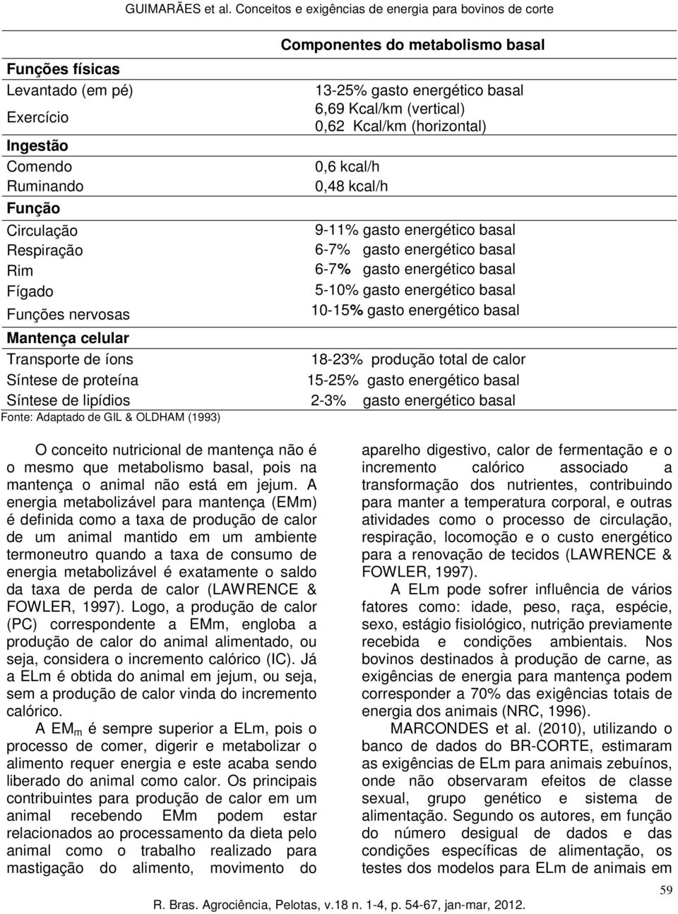 gasto energético basal 6-7% gasto energético basal 6-7% gasto energético basal 5-10% gasto energético basal 10-15% gasto energético basal Mantença celular Transporte de íons 18-23% produção total de