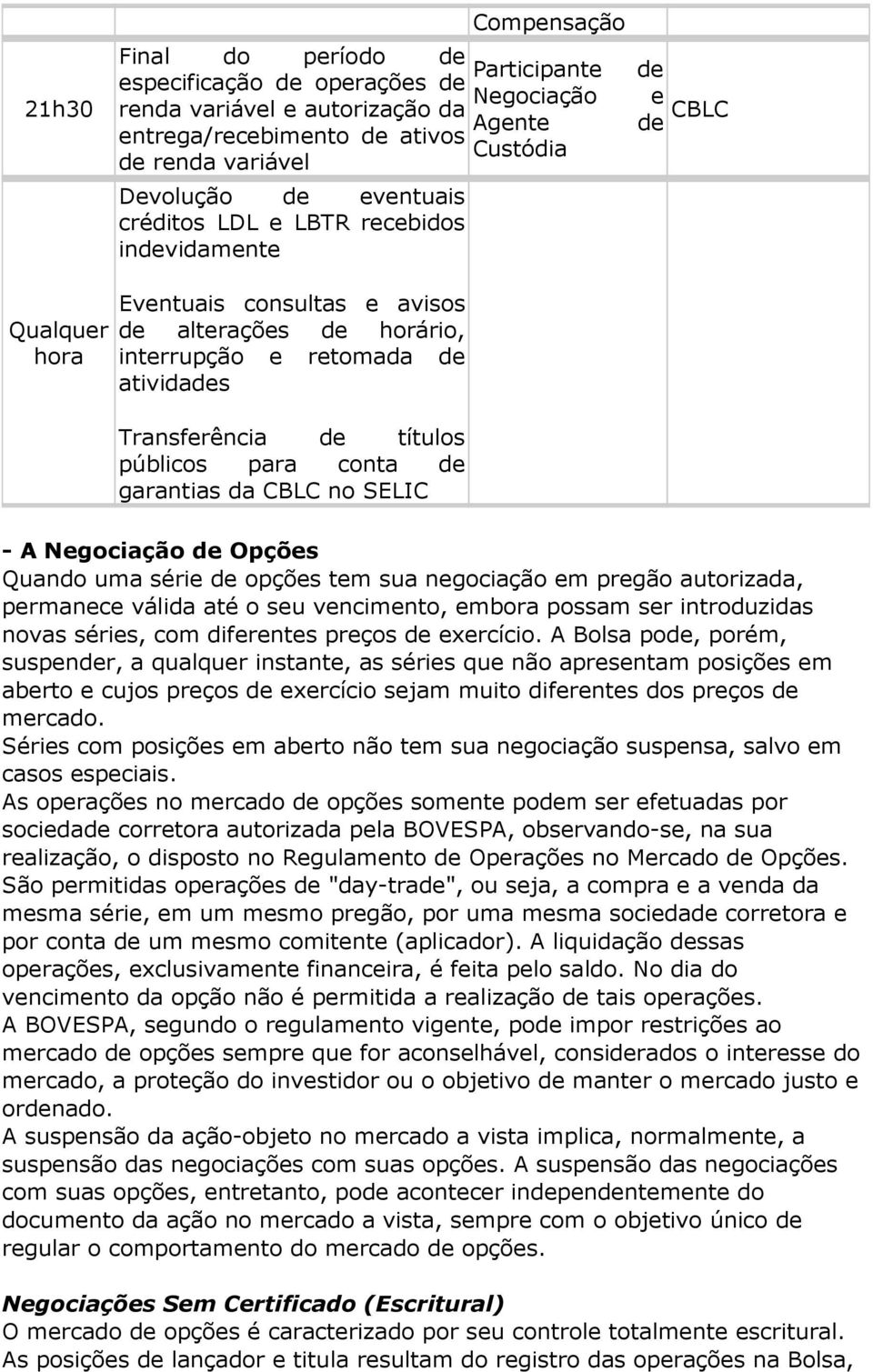 de títulos públicos para conta de garantias da CBLC no SELIC - A Negociação de Opções Quando uma série de opções tem sua negociação em pregão autorizada, permanece válida até o seu vencimento, embora