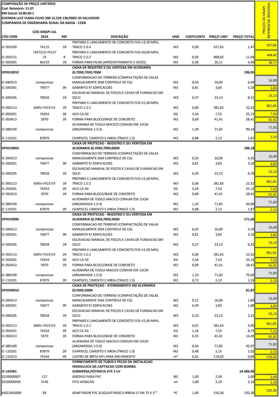 MANUALMENTE SEM CONTROLE DE CG) M3 0,43 6,94 IC-030201 74077 3R GABARITO P/ EDIFICACOES M2 0,81 3,83 3,10 3,83 IC-040205 78018 1R SOLO M3 0,37 8,51 IC-050113 6045+74157/4 1R TRACO 1:2:2 M3 0,06 22,52